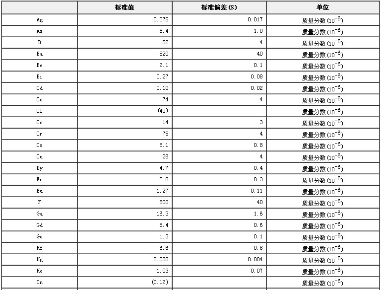 湖积物成分分析标准物质