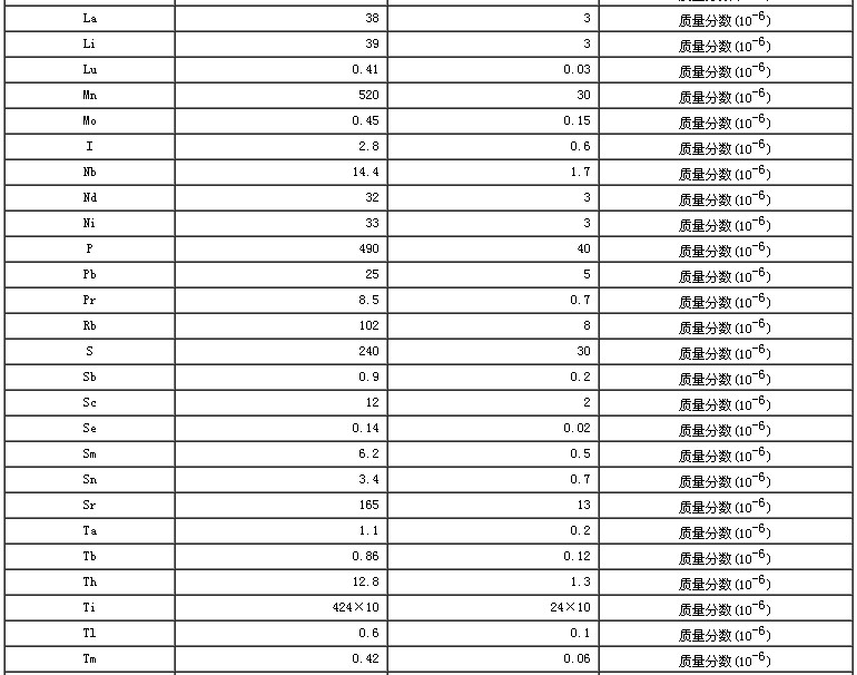 湖积物成分分析标准物质