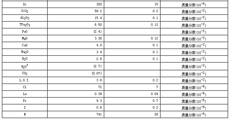 水系沉积物成分分析标准物质GBW07301a