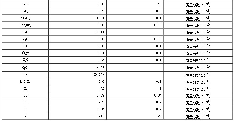 水系沉积物成分分析标准物质GBW07301a