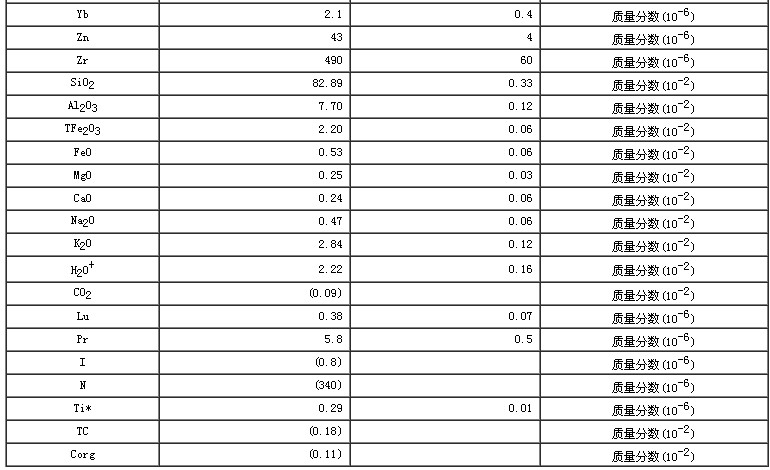 水系沉积物成分分析标准物质GBW07308