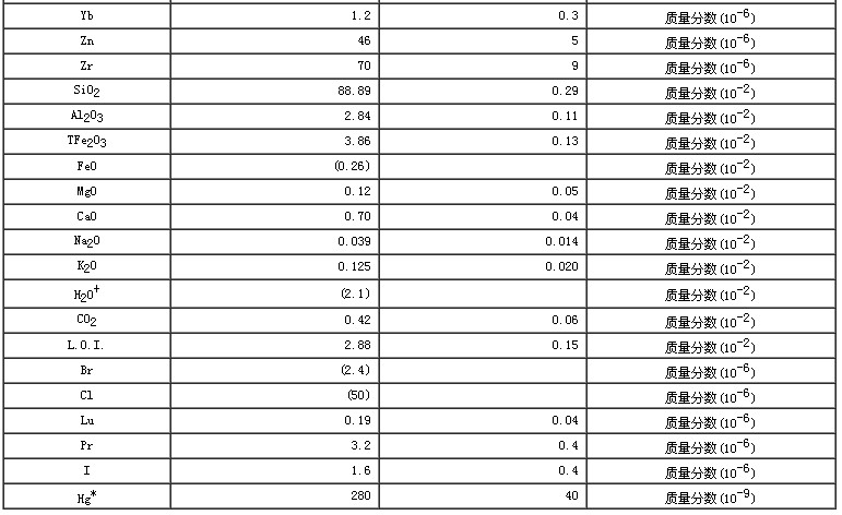 水系沉积物成分分析标准物质GBW07310