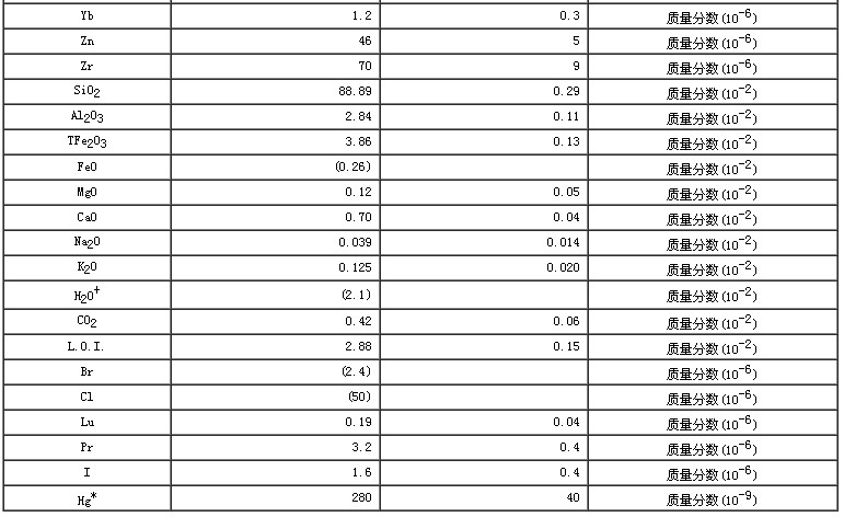 水系沉积物成分分析标准物质GBW07310