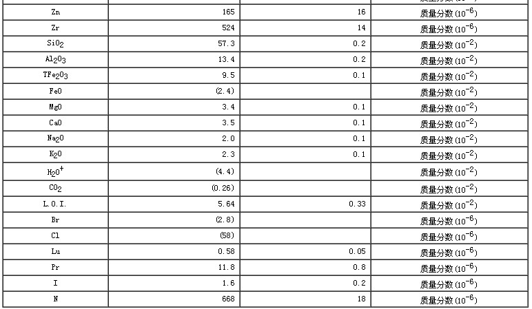 水系沉积物成分分析标准物质GBW07318