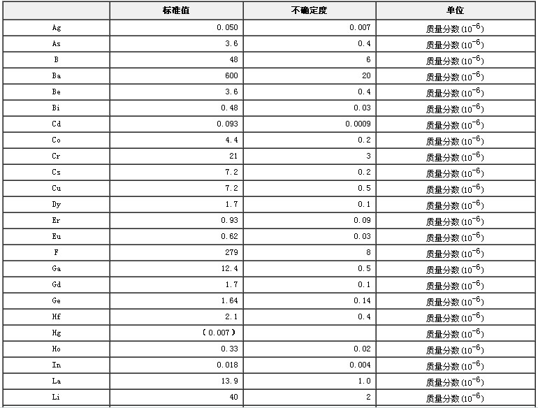 水系沉积物成分分析标准物质GBW07359