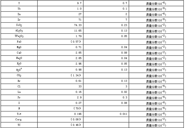 水系沉积物成分分析标准物质GBW07359