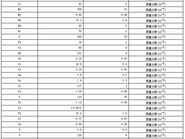 水系沉积物成分分析标准物质GBW07362