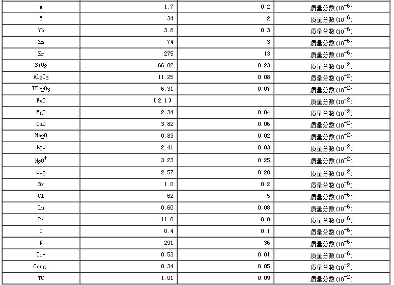 水系沉积物成分分析标准物质GBW07362