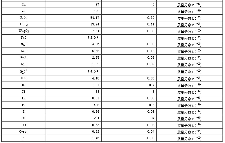 水系沉积物成分分析标准物质GBW07363
