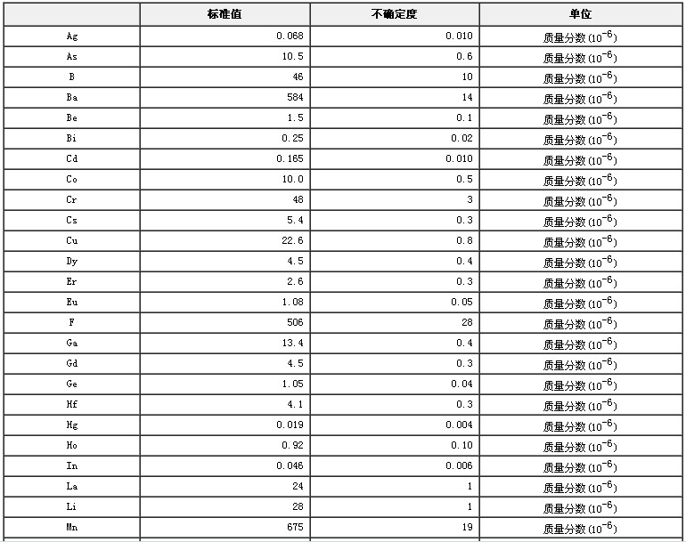 水系沉积物成分分析标准物质GBW07365