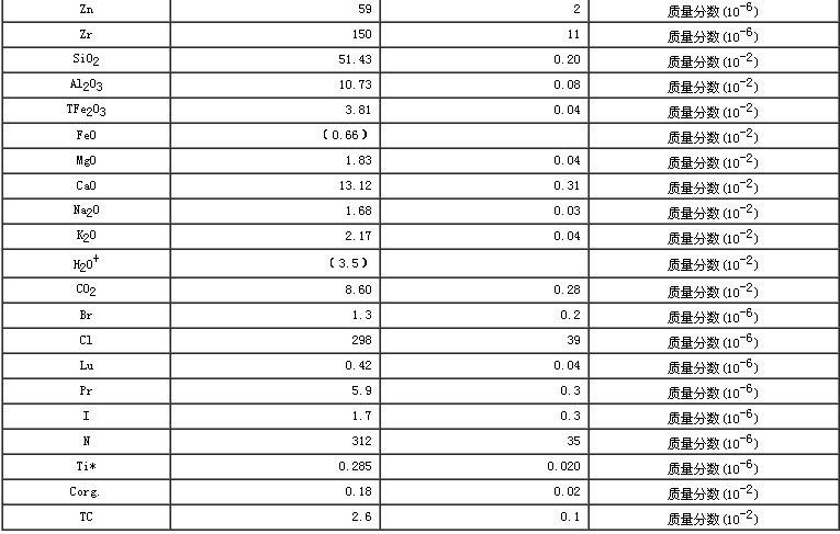 水系沉积物成分分析标准物质GBW07365