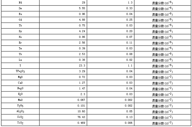 西藏地区沉积物成分分析标准物质GBW07322