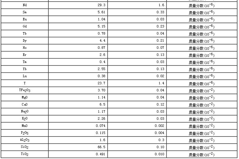 西藏地区沉积物成分分析标准物质GBW07323