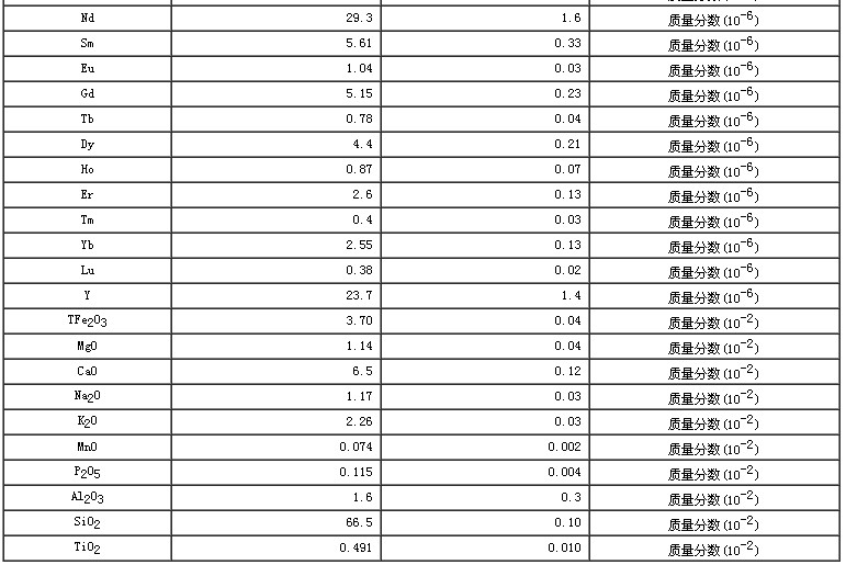 西藏地区沉积物成分分析标准物质GBW07323