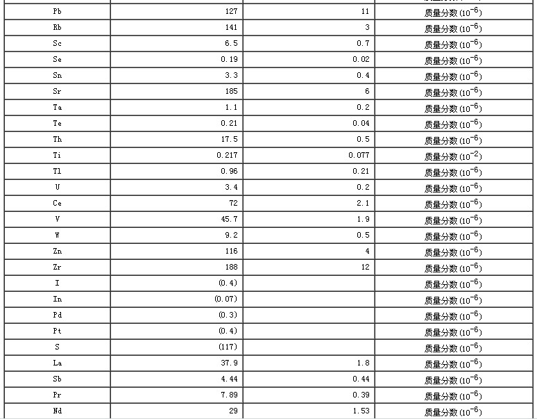 西藏地区沉积物成分分析标准物质GBW07325