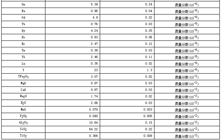 西藏地区沉积物成分分析标准物质GBW07325