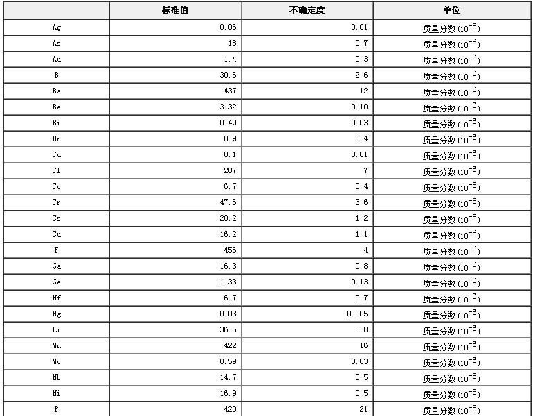 西藏地区沉积物成分分析标准物质GBW07326