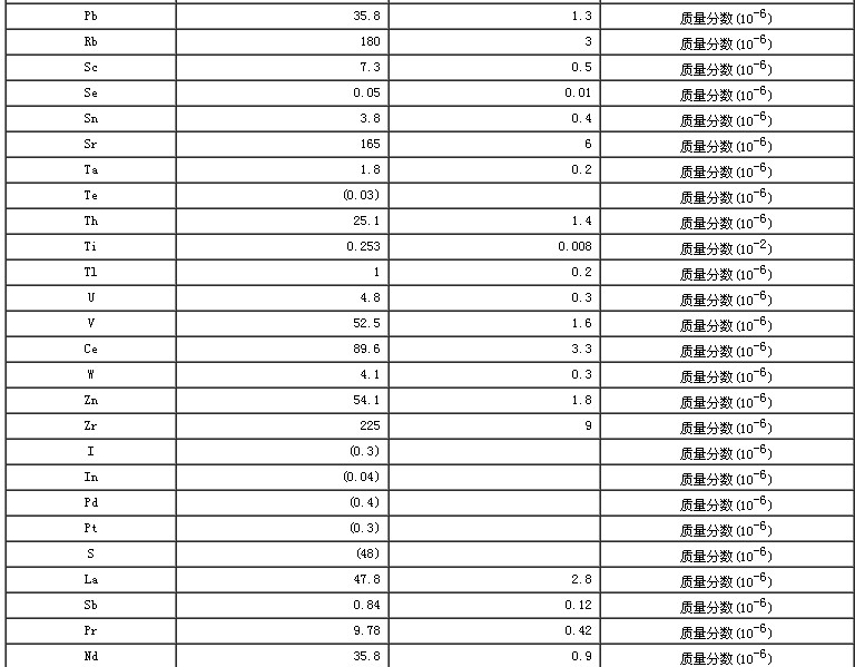 西藏地区沉积物成分分析标准物质GBW07326