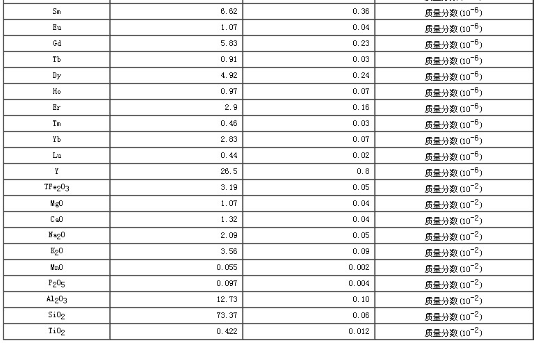 西藏地区沉积物成分分析标准物质GBW07326
