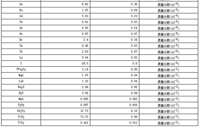 西藏地区沉积物成分分析标准物质GBW07326