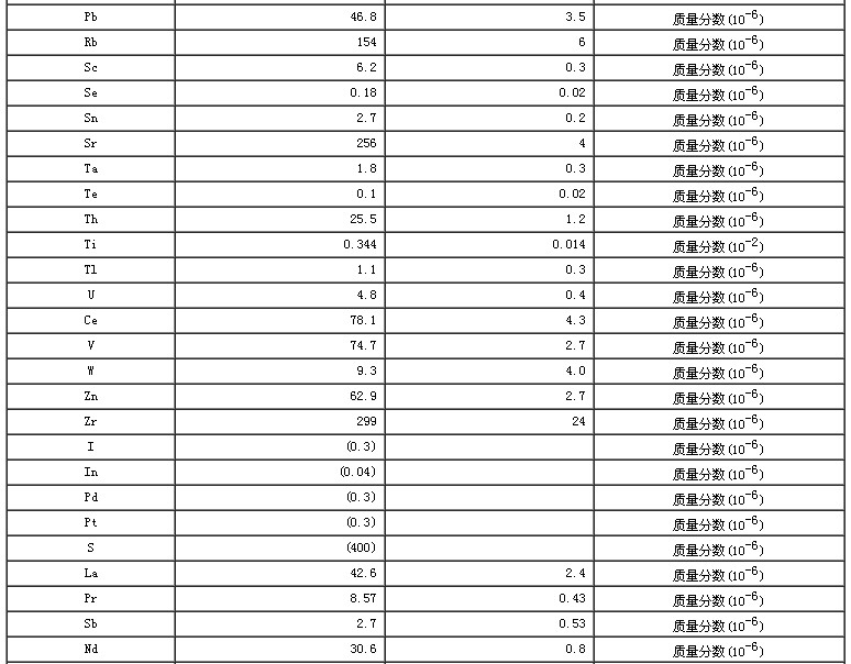 西藏地区沉积物成分分析标准物质GBW07327