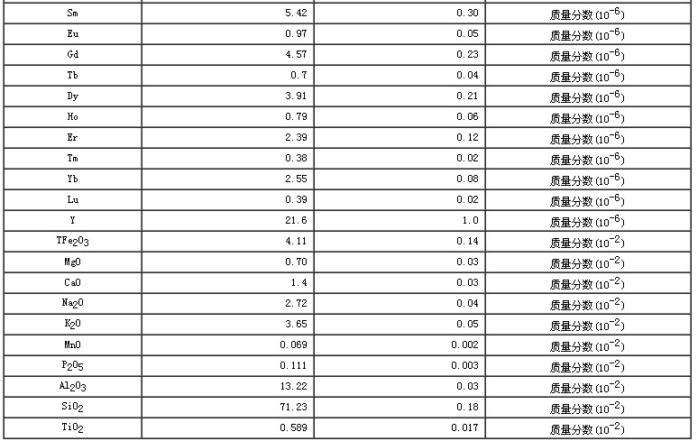 西藏地区沉积物成分分析标准物质GBW07327