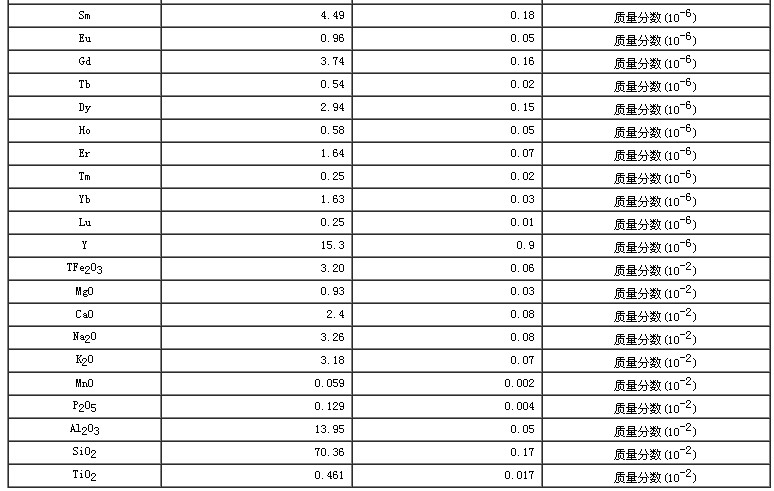 西藏地区沉积物成分分析标准物质GBW07328