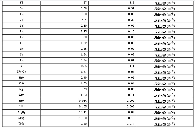西藏地区沉积物成分分析标准物质GBW07329