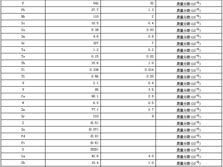 西藏地区沉积物成分分析标准物质GBW07331