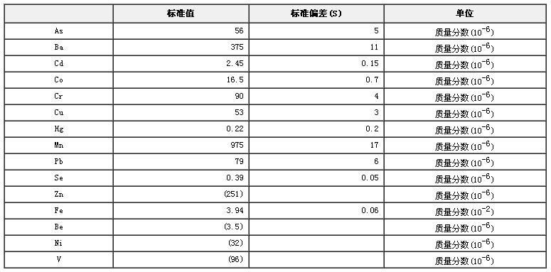 河流沉积物成分分析标准物质GBW08301