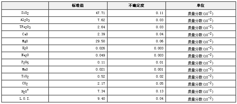 滑石成分分析标准物质