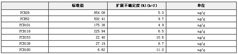 土壤中7种PCBs（高含量）标准物质