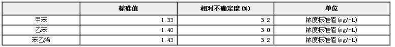 甲醇中苯系物溶液标准物质