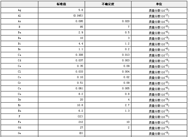 花粉成分分析标准物质