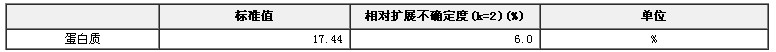 奶粉中蛋白质标准物质