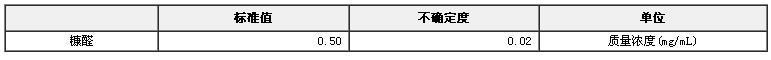 糠醛乙醇水溶液标准物质