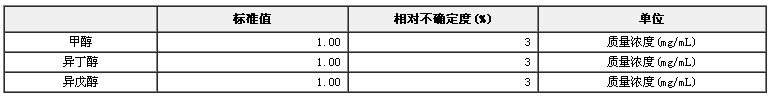 乙醇水溶液中甲醇、异丁醇和异戊醇标准物质(甲醇、杂醇油)