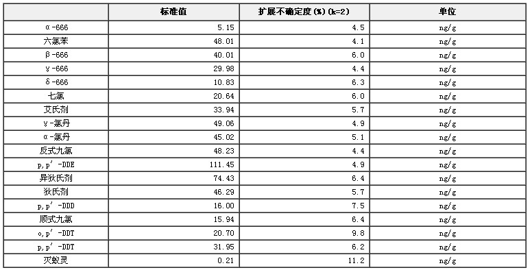 金枪鱼中18种有机氯农药标准物质