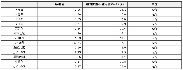 三文鱼中13种有机氯农药标准物质