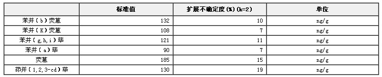 海鲈鱼中多环芳烃标准物质