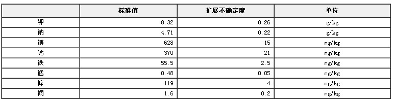 牛肉粉成分分析标准物质