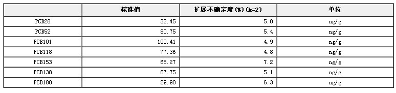 金枪鱼中7种PCBs (Arochlor添加)标准物质