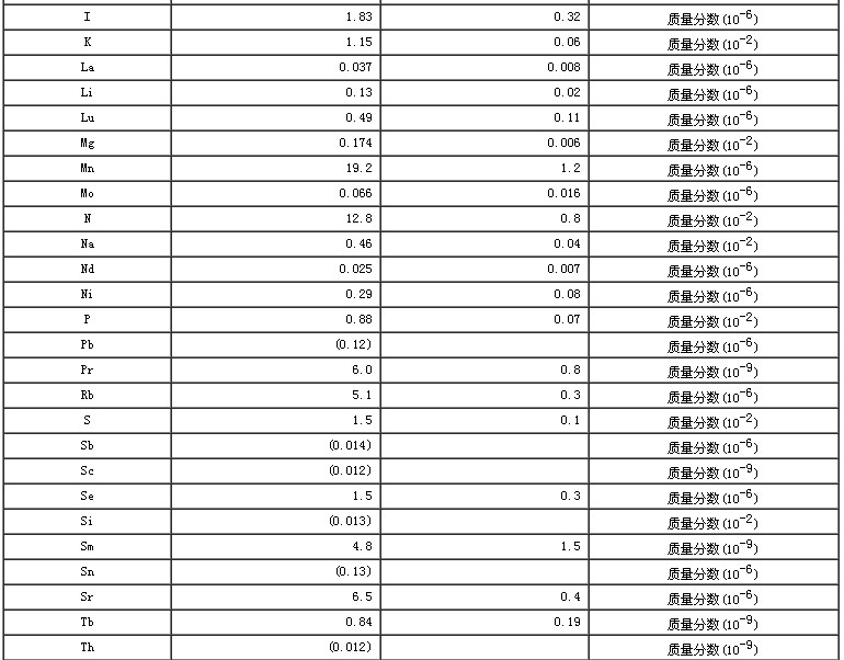 扇贝成分分析标准物质