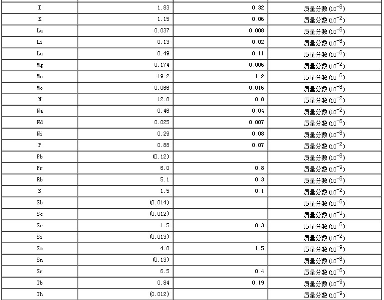 扇贝成分分析标准物质