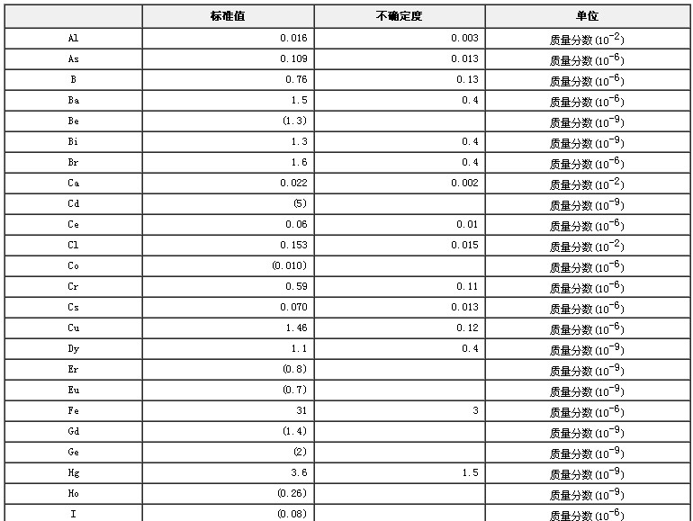 鸡肉生物成分分析标准物质