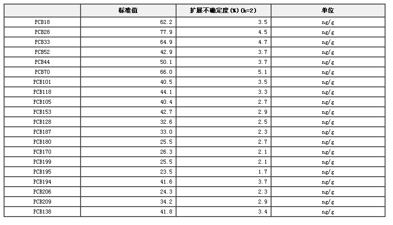 鳕鱼中指示性多氯联苯标准物质