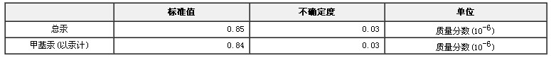 鱼肉中总汞与甲基汞成分分析标准物质