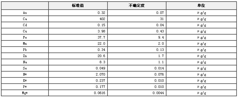 小麦粉成分分析标准物质