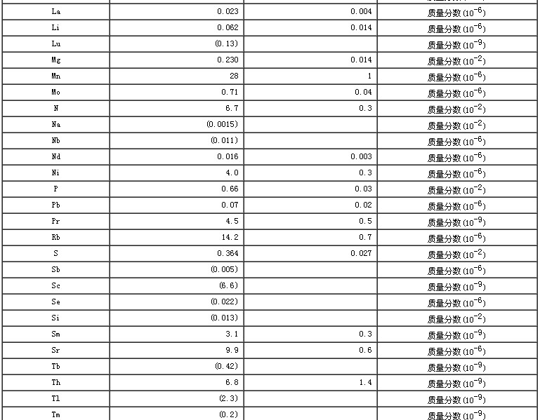 黄豆生物成分分析标准物质