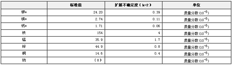 脱脂大豆粉中钾、镁、钙、铁、锌、锰、铜、钠成分分析标准物质